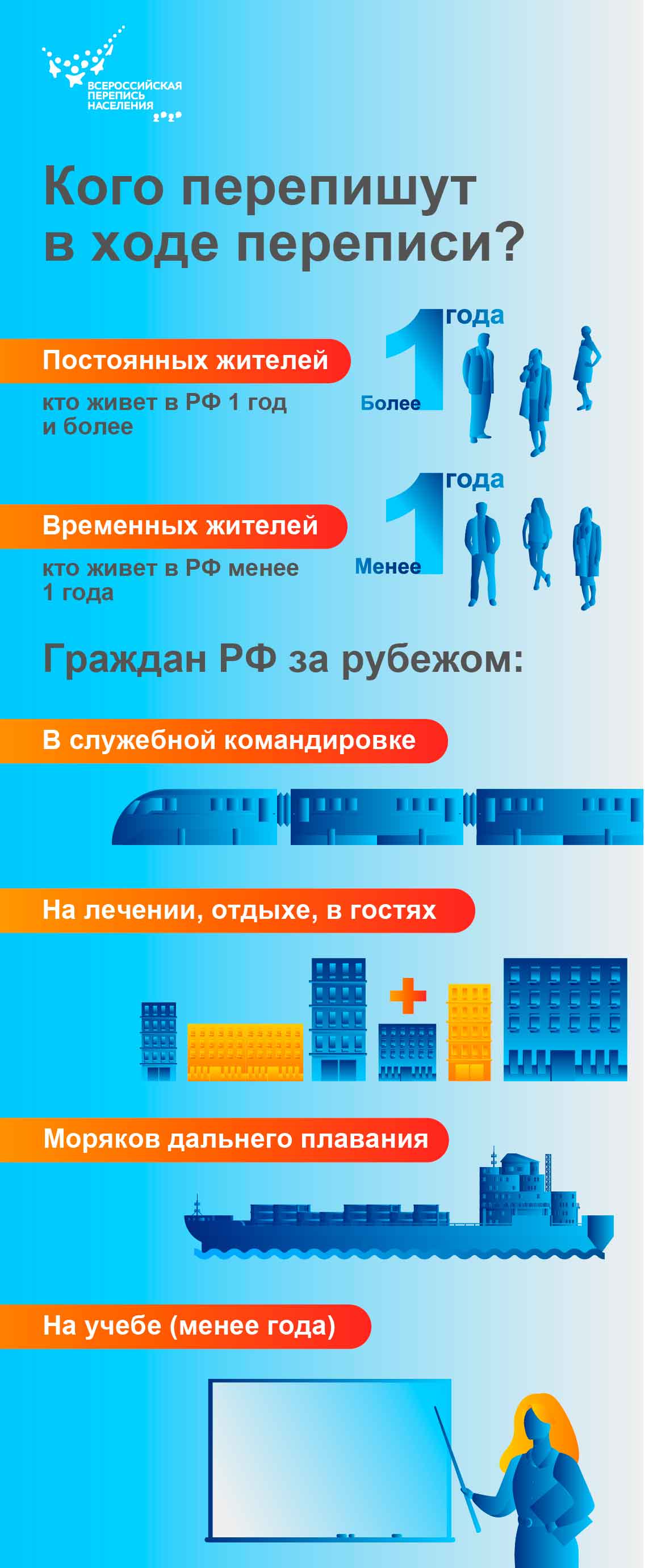 Кого перепишут в ходе переписи