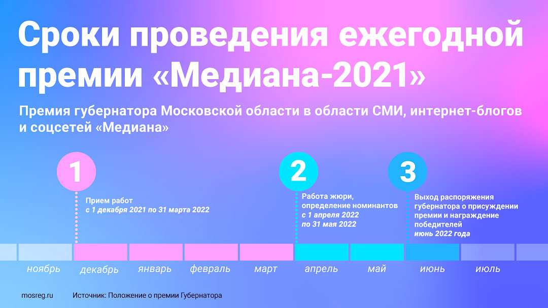 mediana 2021 2