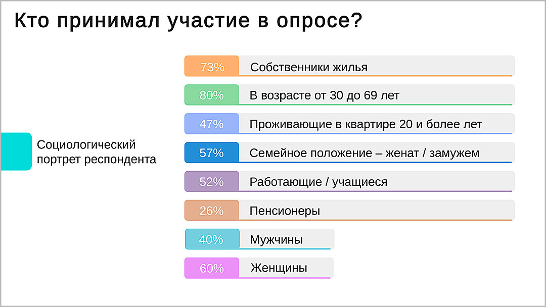 ИТОГИ слайды 12