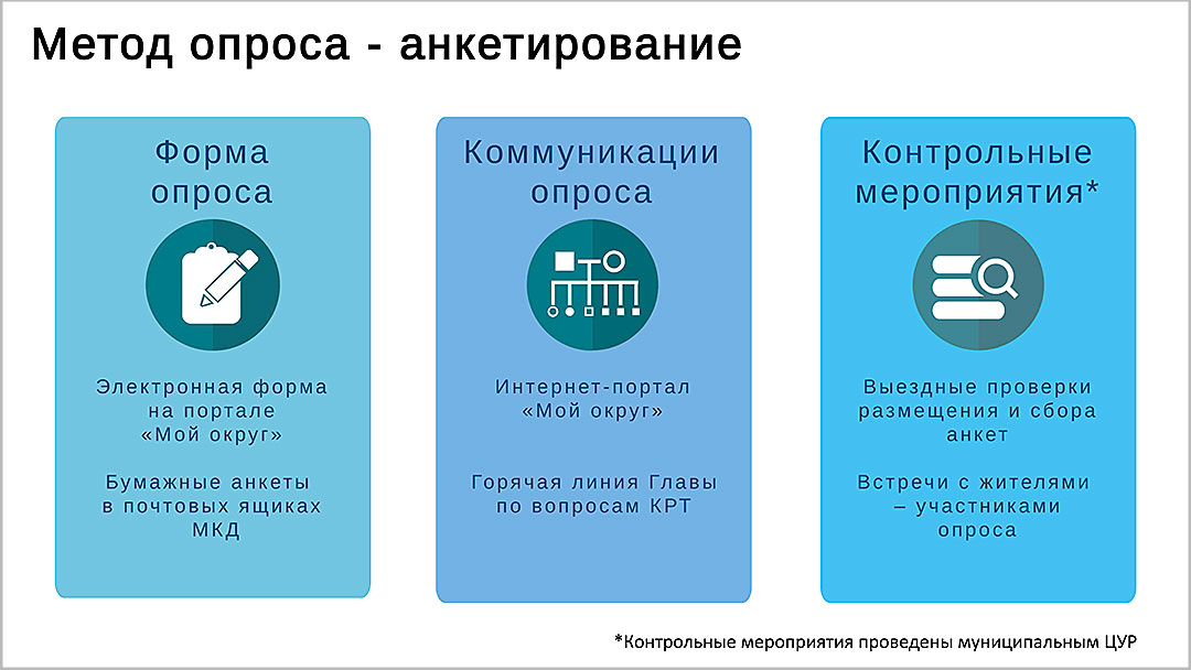 ИТОГИ слайды 2