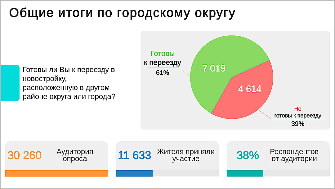 ИТОГИ слайды 4