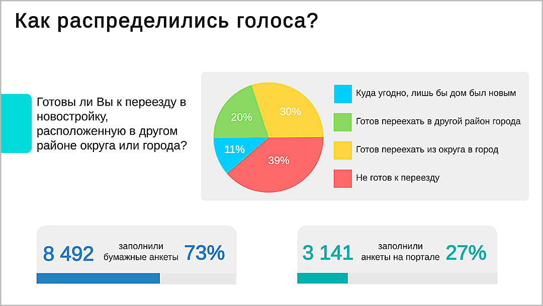 ИТОГИ слайды 5