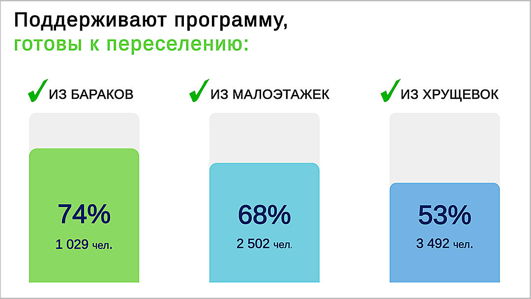 ИТОГИ слайды 6