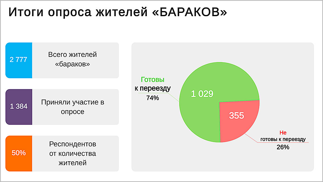 ИТОГИ слайды 7