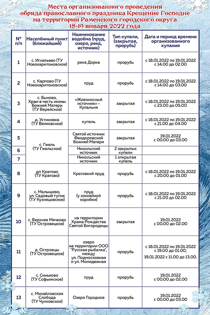 kreshenie mesta dlya kupaniya